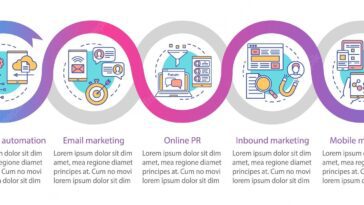 Symbols of procedures in Digital Marketing