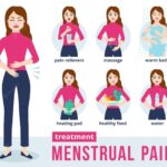 Female cartoons showing the effect of menstrual pain and suggesting remedies for it