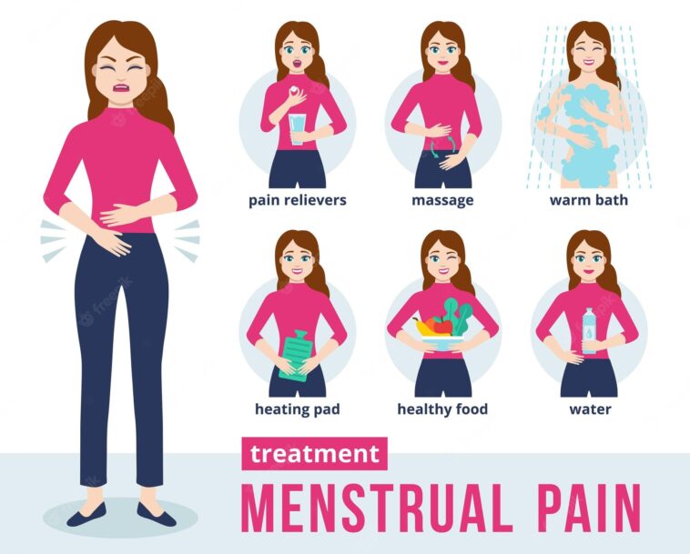 Female cartoons showing the effect of menstrual pain and suggesting remedies for it